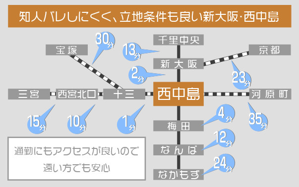 立地の良い新大阪・西中島