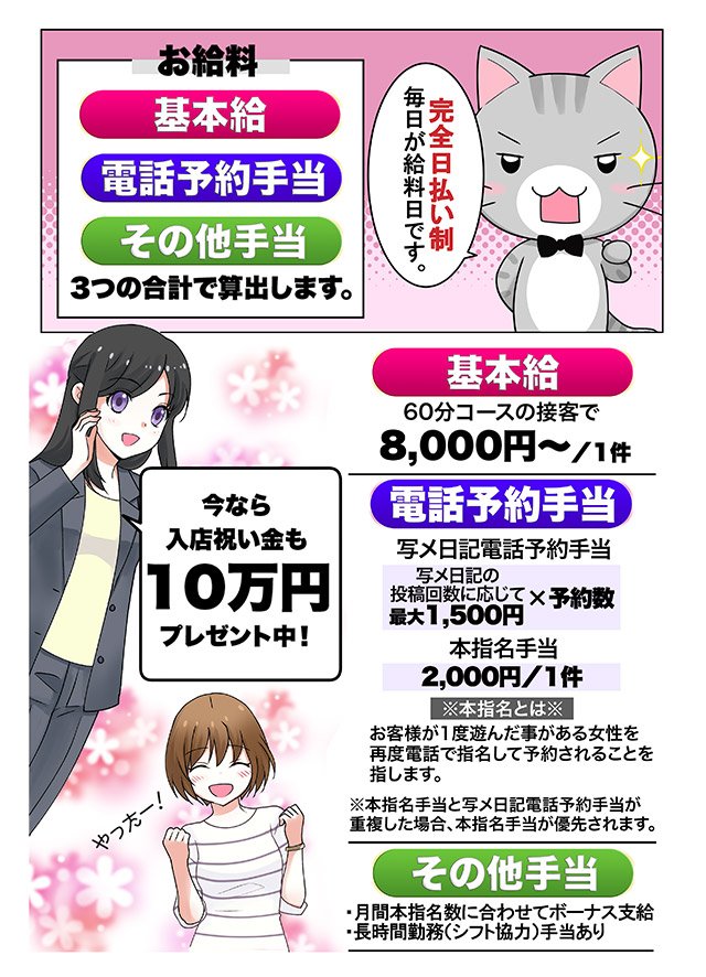 お給料・待遇